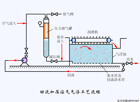 看圖秒懂污水處理工藝流程- 看圖秒懂污水處理工藝流程-