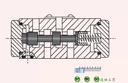 看圖秒懂 20種液壓元件的工作原理動態圖第二期- 看圖秒懂 20種液壓元件的工作原理動態圖第二期-