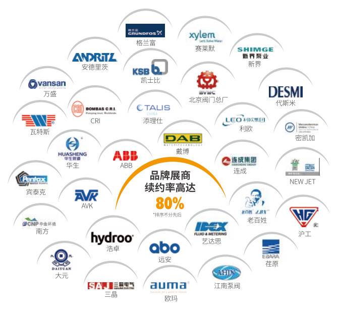 村鎮(zhèn)污水處理市場(chǎng)前景可觀,未來(lái)千億規(guī)模值得把握!- 村鎮(zhèn)污水處理市場(chǎng)前景可觀,未來(lái)千億規(guī)模值得把握!-