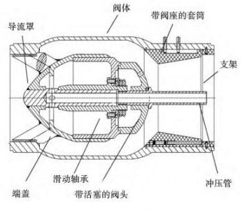新型止回閥穩態噪聲特性分析- 新型止回閥穩態噪聲特性分析-