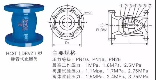 電廠常用的閥門有哪些?用在哪兒?這次真的總結全了- 電廠常用的閥門有哪些?用在哪兒?這次真的總結全了-