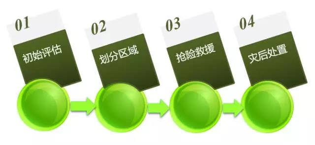 危險化學品泄漏應如何科學處置？-