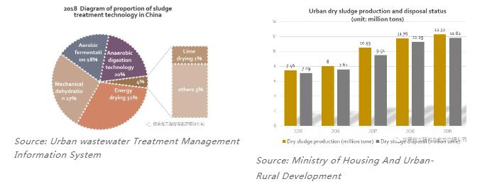 雙碳語境下的中國水務行業碳足跡計算和減排路徑-