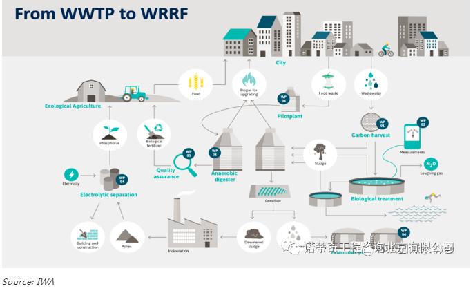 雙碳語境下的中國水務行業碳足跡計算和減排路徑-