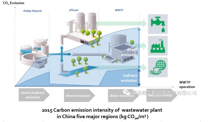 雙碳語境下的中國水務行業碳足跡計算和減排路徑-