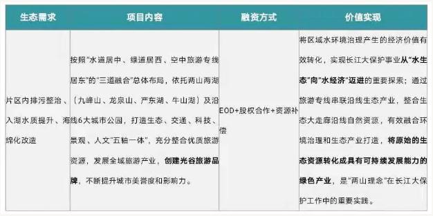 eod模式——引領新時代生態(tài)文明建設-