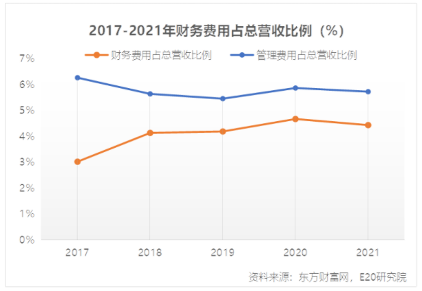 利潤增速不足營收一半,水務企業何去何從?- 利潤增速不足營收一半,水務企業何去何從?-