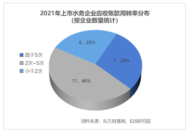 利潤增速不足營收一半,水務企業何去何從?- 利潤增速不足營收一半,水務企業何去何從?-