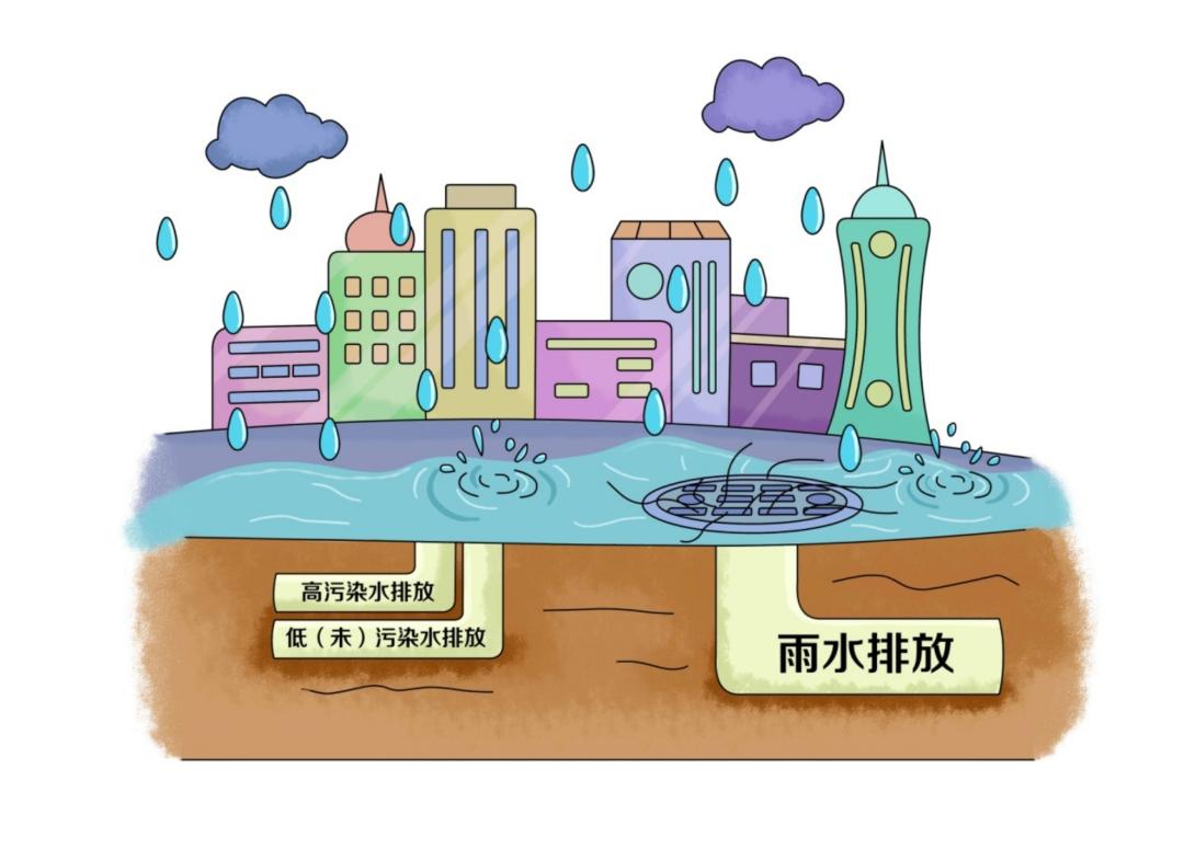 環(huán)保科普丨水環(huán)境——凈化工業(yè)廢水主要有哪些技術(shù)?- 環(huán)保科普丨水環(huán)境——凈化工業(yè)廢水主要有哪些技術(shù)?-