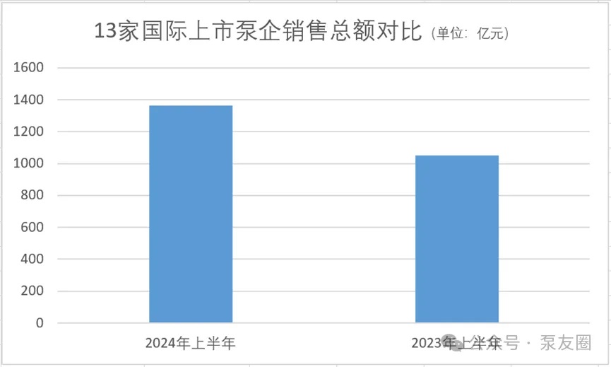 重磅!2023年度中國泵業市場銷售排行榜- 重磅!2023年度中國泵業市場銷售排行榜-