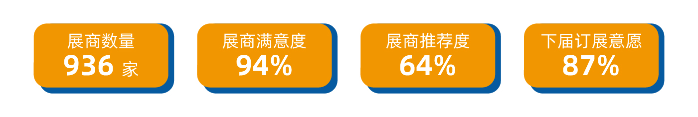 往屆回顧- 往屆回顧-